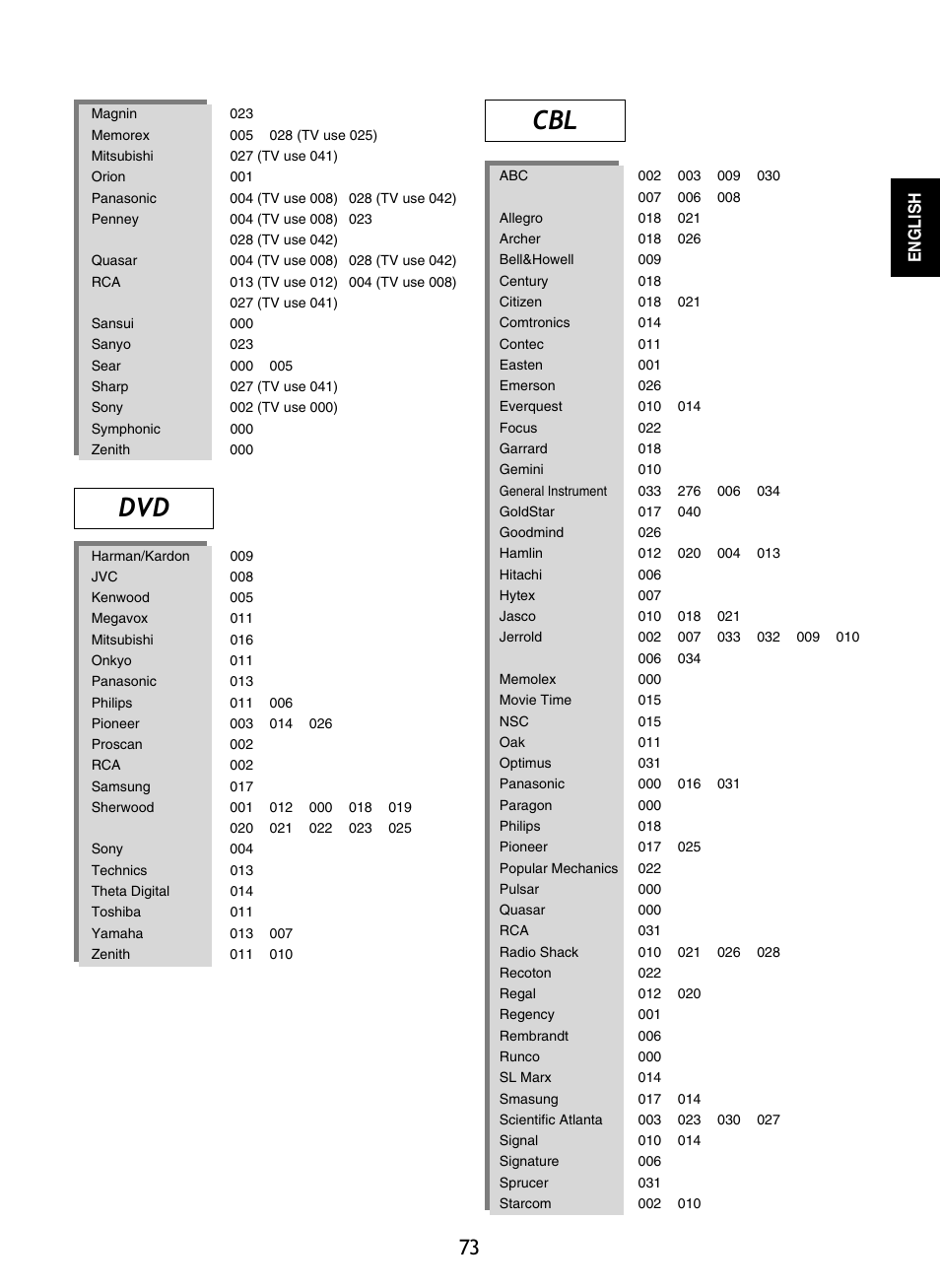 Dvd cbl | Sherwood R-865 User Manual | Page 73 / 76