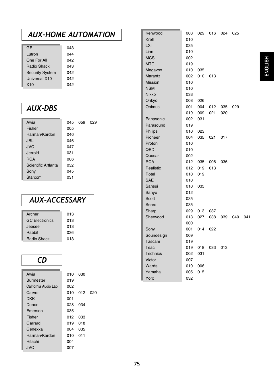 Aux-dbs, Aux-accessary aux-home automation | Sherwood R-865 User Manual | Page 75 / 76