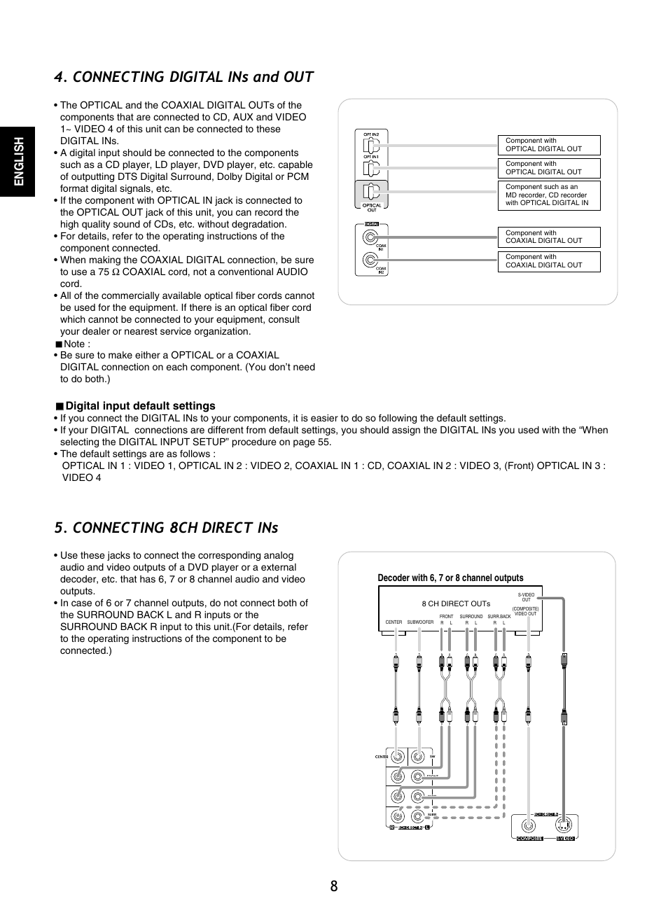 Connecting digital ins and out, Connecting 8ch direct ins, English | Sherwood R-865 User Manual | Page 8 / 76