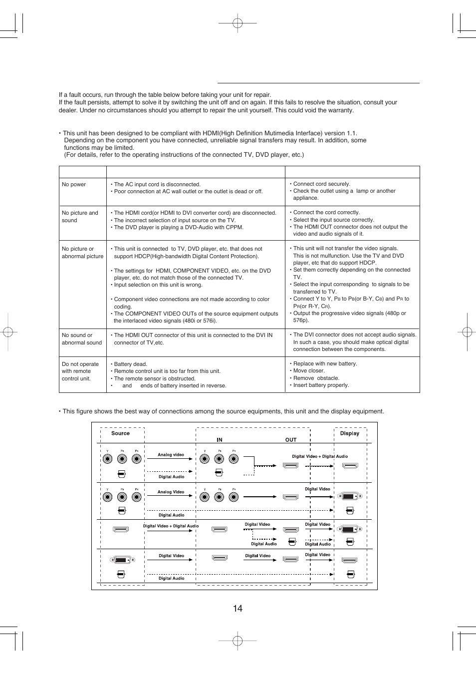 Troubleshooting guide | Sherwood HSB-600 User Manual | Page 15 / 16
