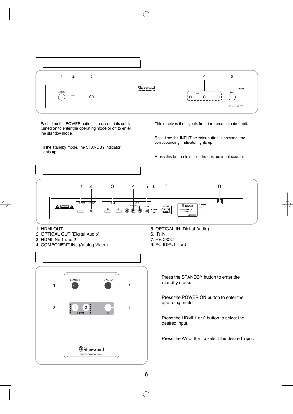 Part names and functions | Sherwood HSB-600 User Manual | Page 7 / 16