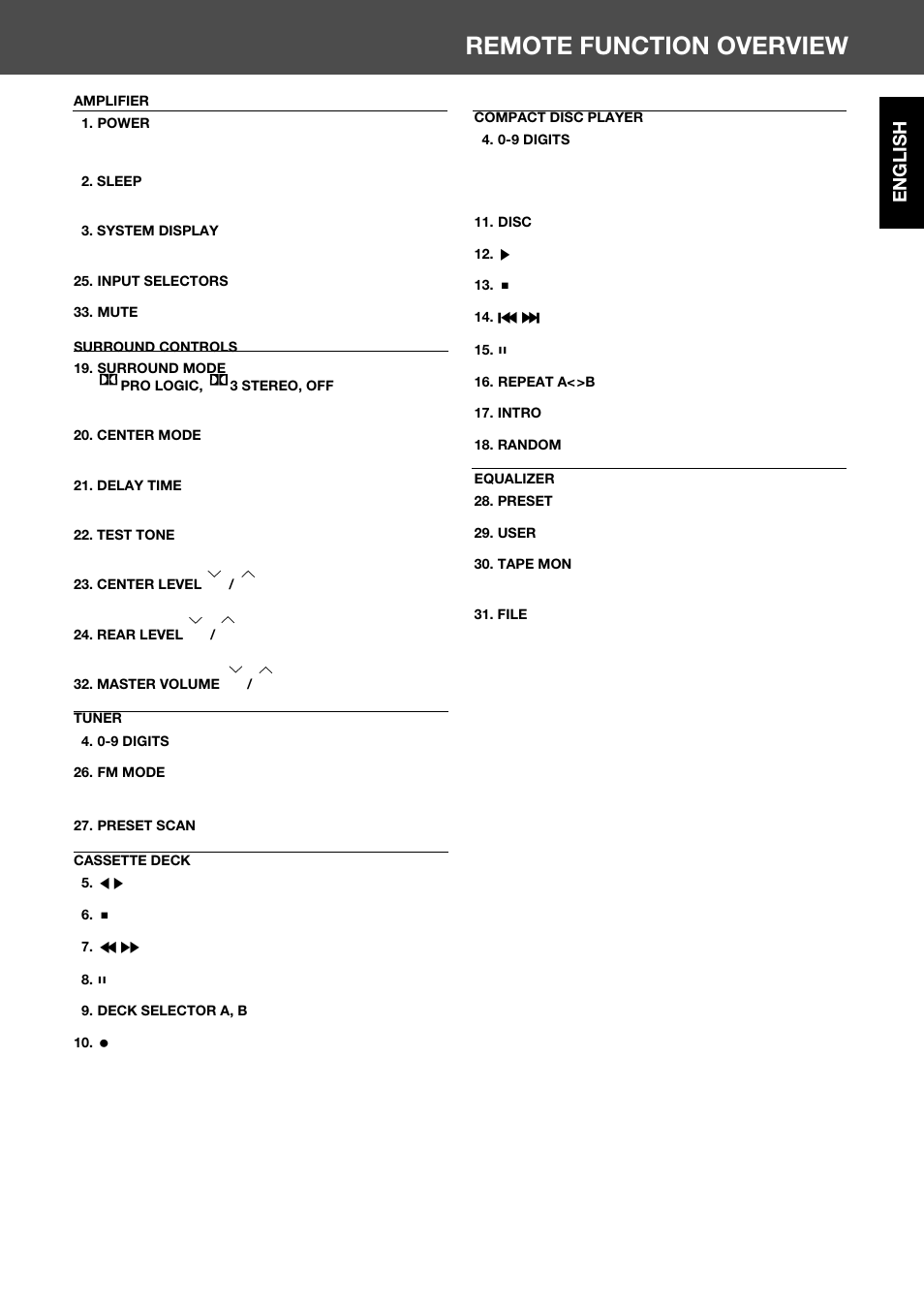 Remote function overview, English | Sherwood RV-4060R User Manual | Page 7 / 13