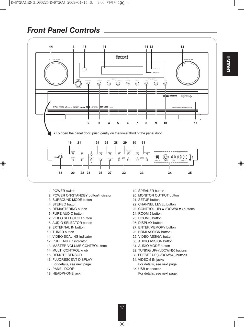 Front panel controls | Sherwood Newcastle R-972 User Manual | Page 17 / 92