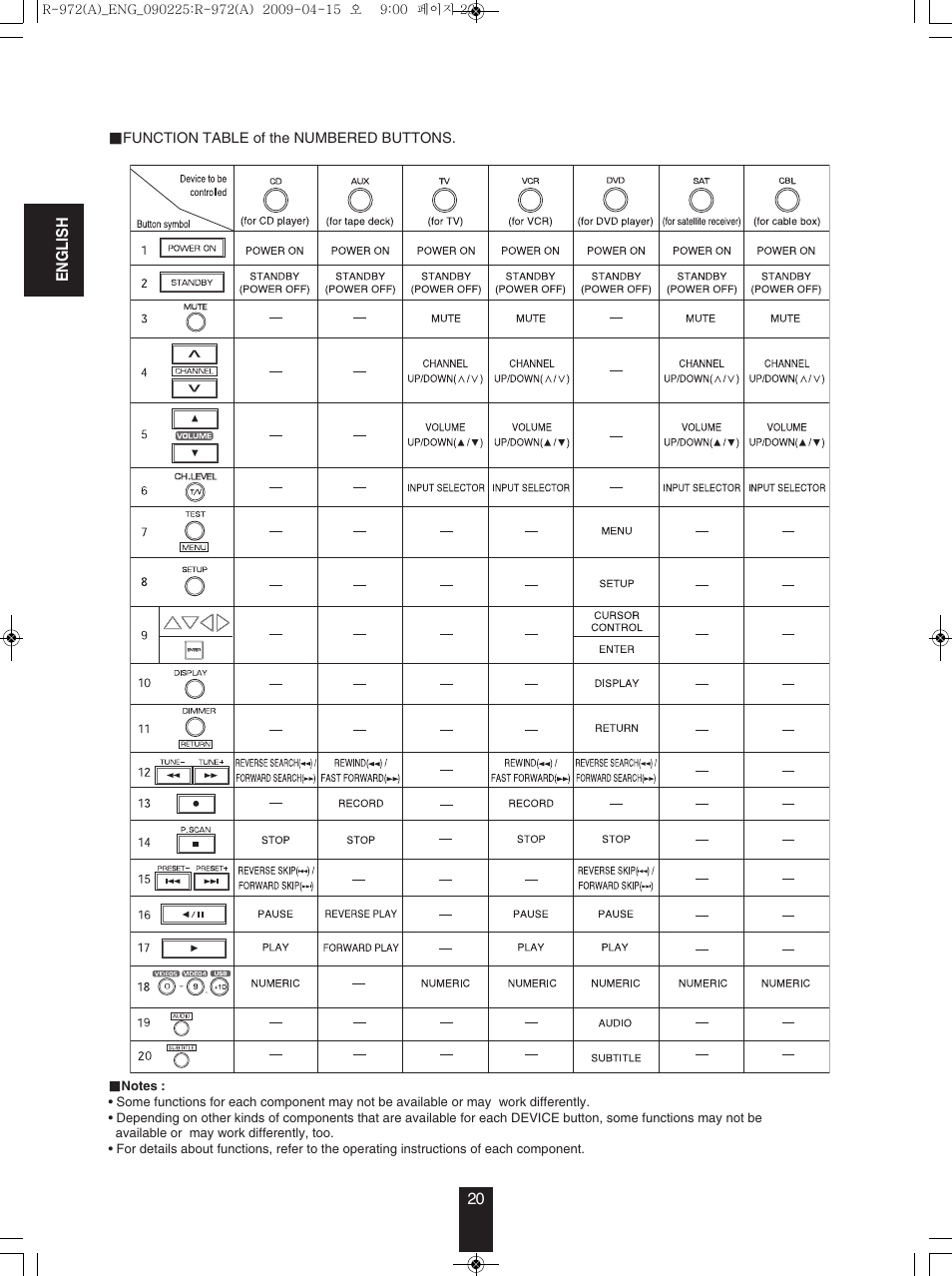 Sherwood Newcastle R-972 User Manual | Page 20 / 92