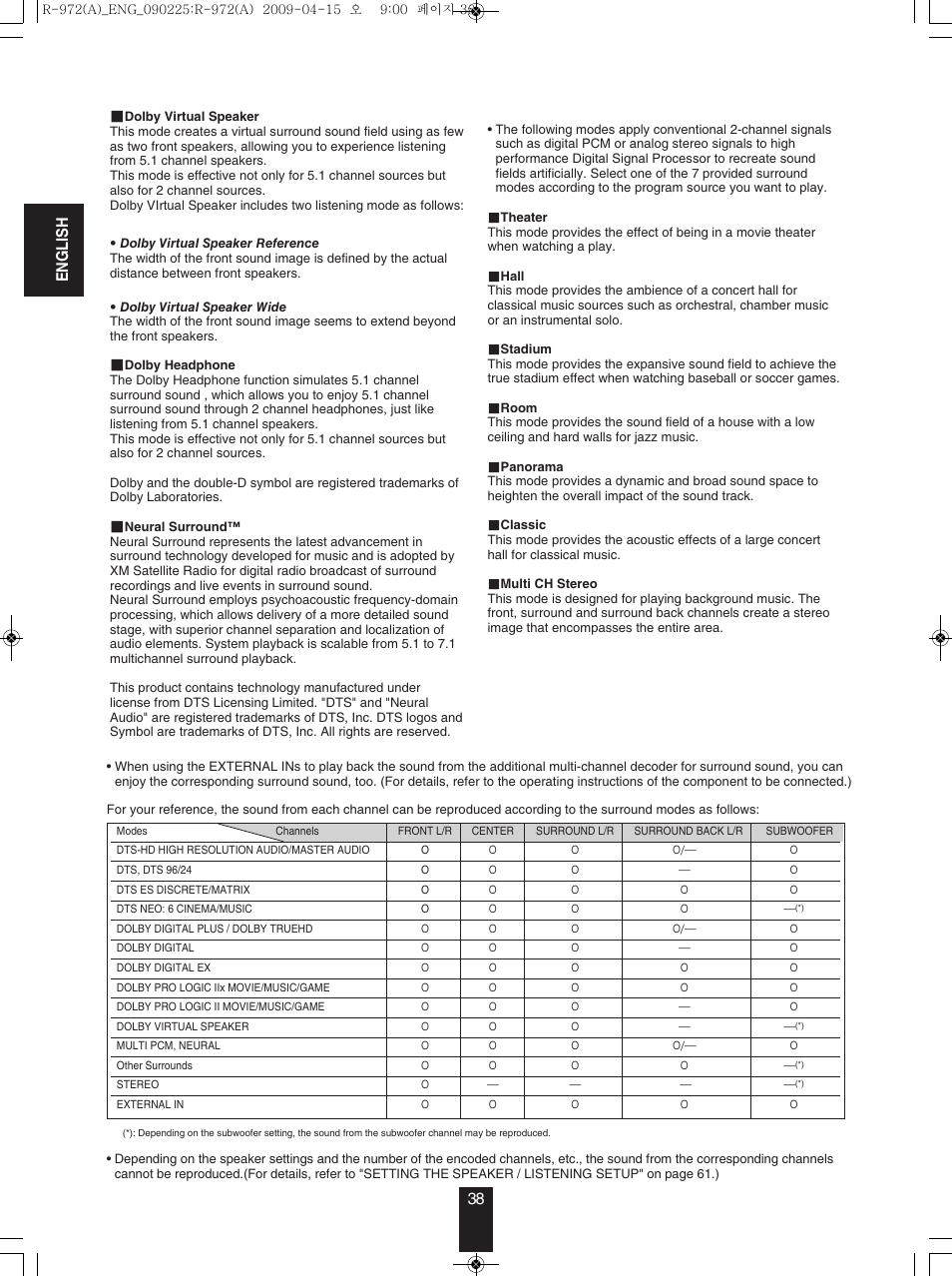 En g l is h 38 | Sherwood Newcastle R-972 User Manual | Page 38 / 92