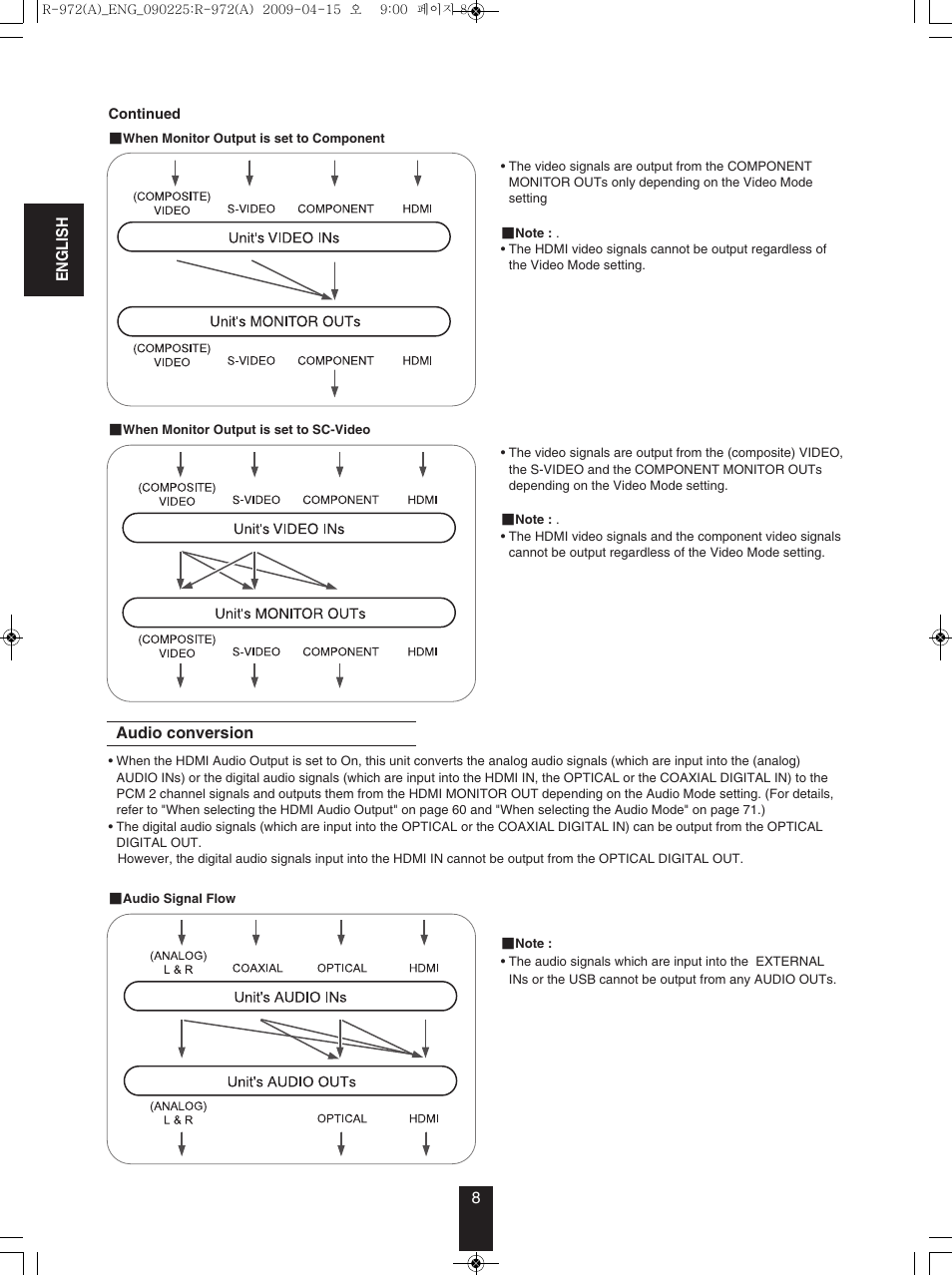 Sherwood Newcastle R-972 User Manual | Page 8 / 92