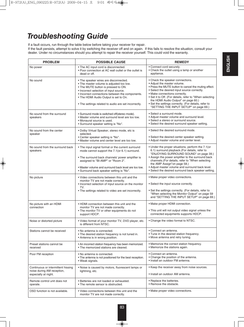 Troubleshooting guide, En g l is h 83 | Sherwood Newcastle R-972 User Manual | Page 83 / 92