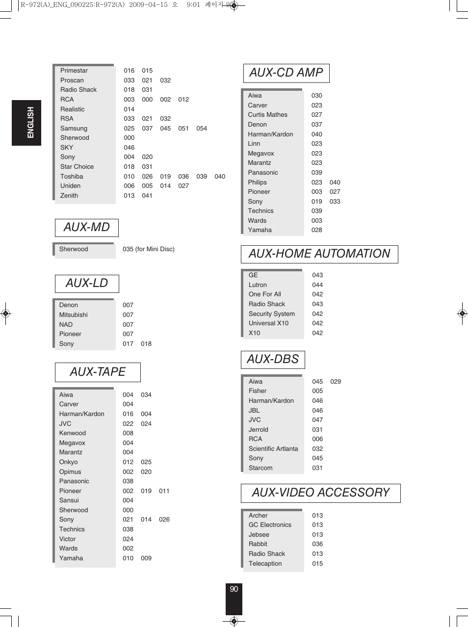 Aux-ld, Aux-tape, Aux-cd amp | Aux-md, Aux-dbs, Aux-video accessory aux-home automation | Sherwood Newcastle R-972 User Manual | Page 90 / 92
