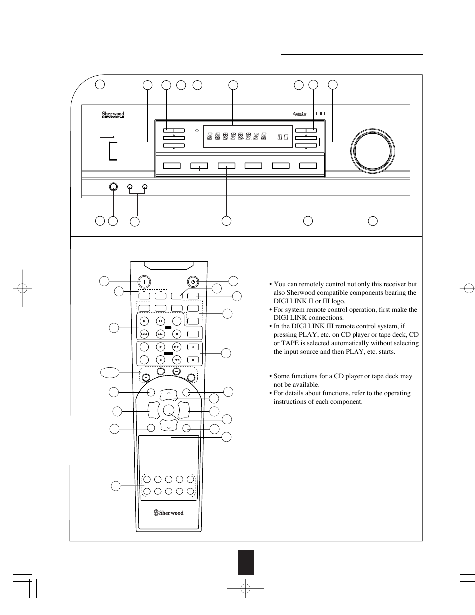 Front panel & remote controls, Digi link iii system remote controls, Discrete amplifier stage | Sherwood RX-765 User Manual | Page 8 / 18