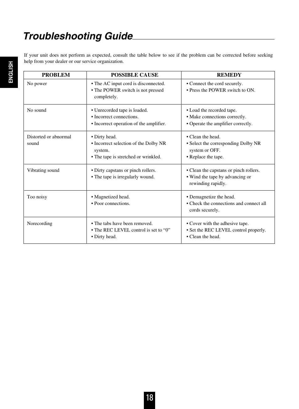 Troubleshooting guide | Sherwood D-480 User Manual | Page 18 / 20