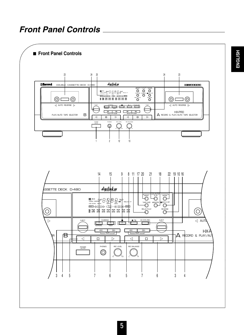 Front panel controls, English, Hx-pro | Sherwood D-480 User Manual | Page 5 / 20