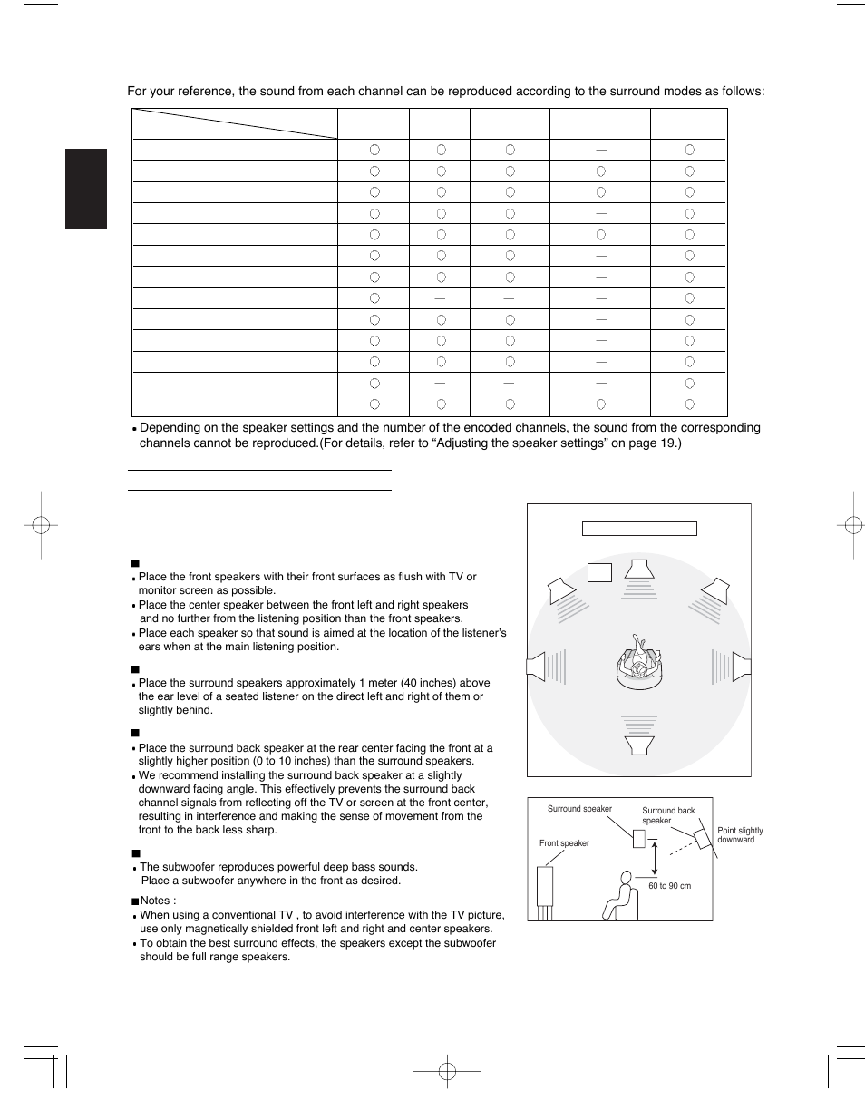 English, Speaker placement, Surround left and right speakers | Surround back speaker, Subwoofer | Sherwood R-903R User Manual | Page 18 / 51