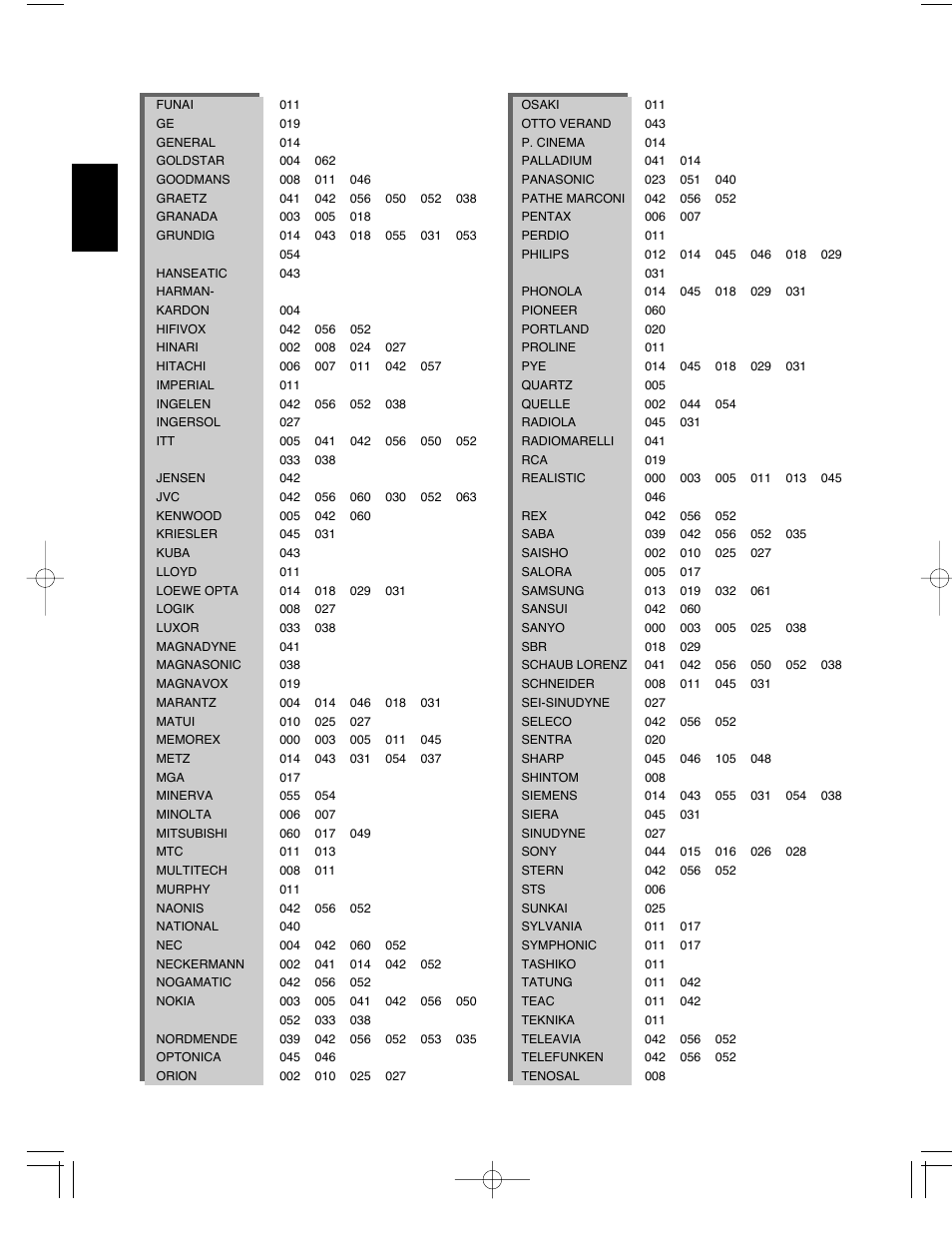 Sherwood R-903R User Manual | Page 48 / 51