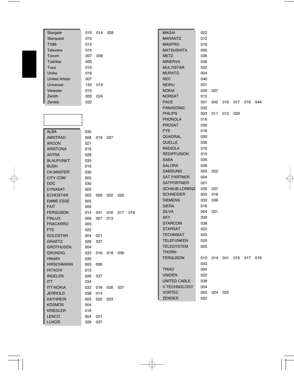 Sherwood R-903R User Manual | Page 50 / 51