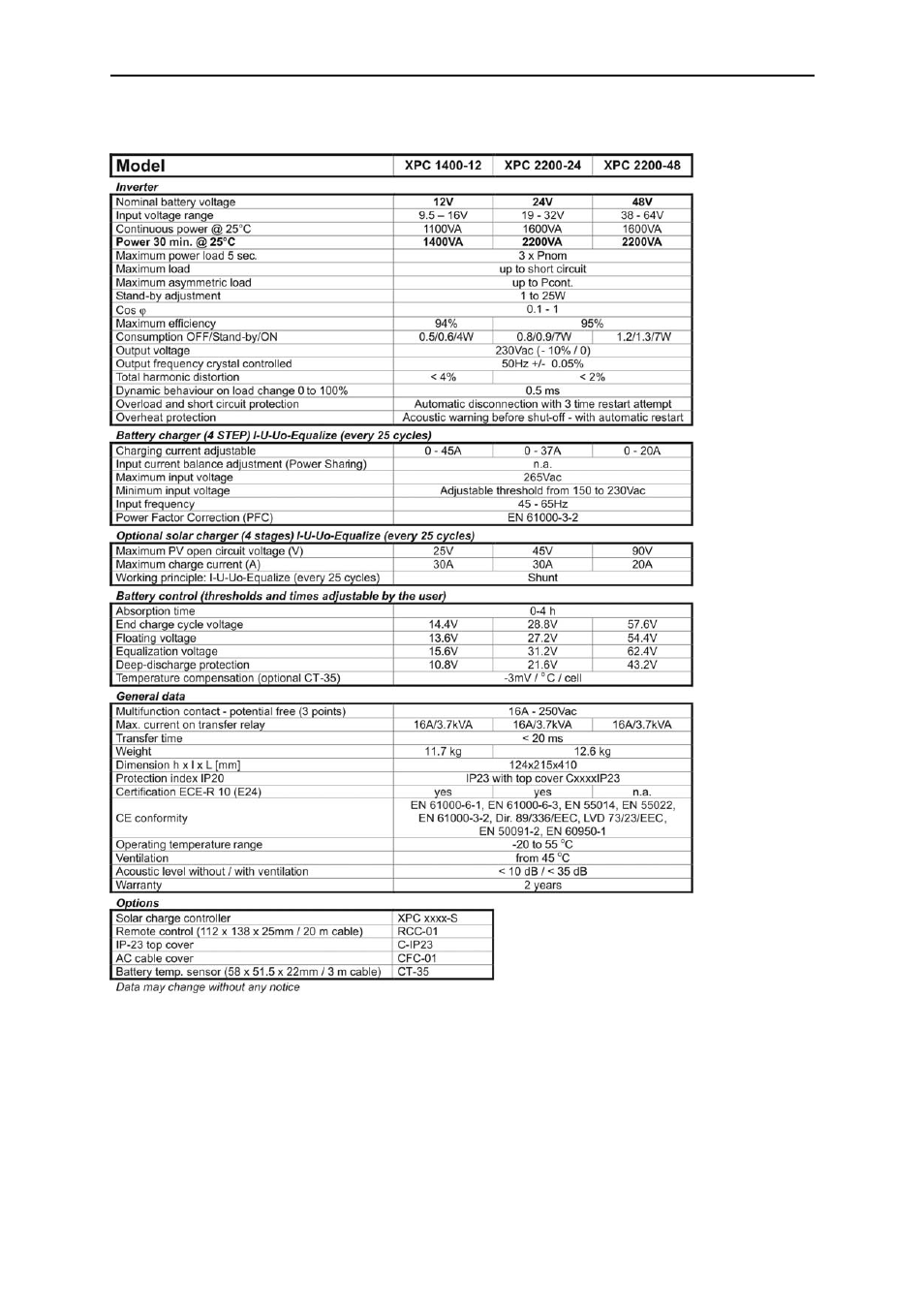 Studer Innotec Temperature Sensor CT-35 User Manual | Page 25 / 25