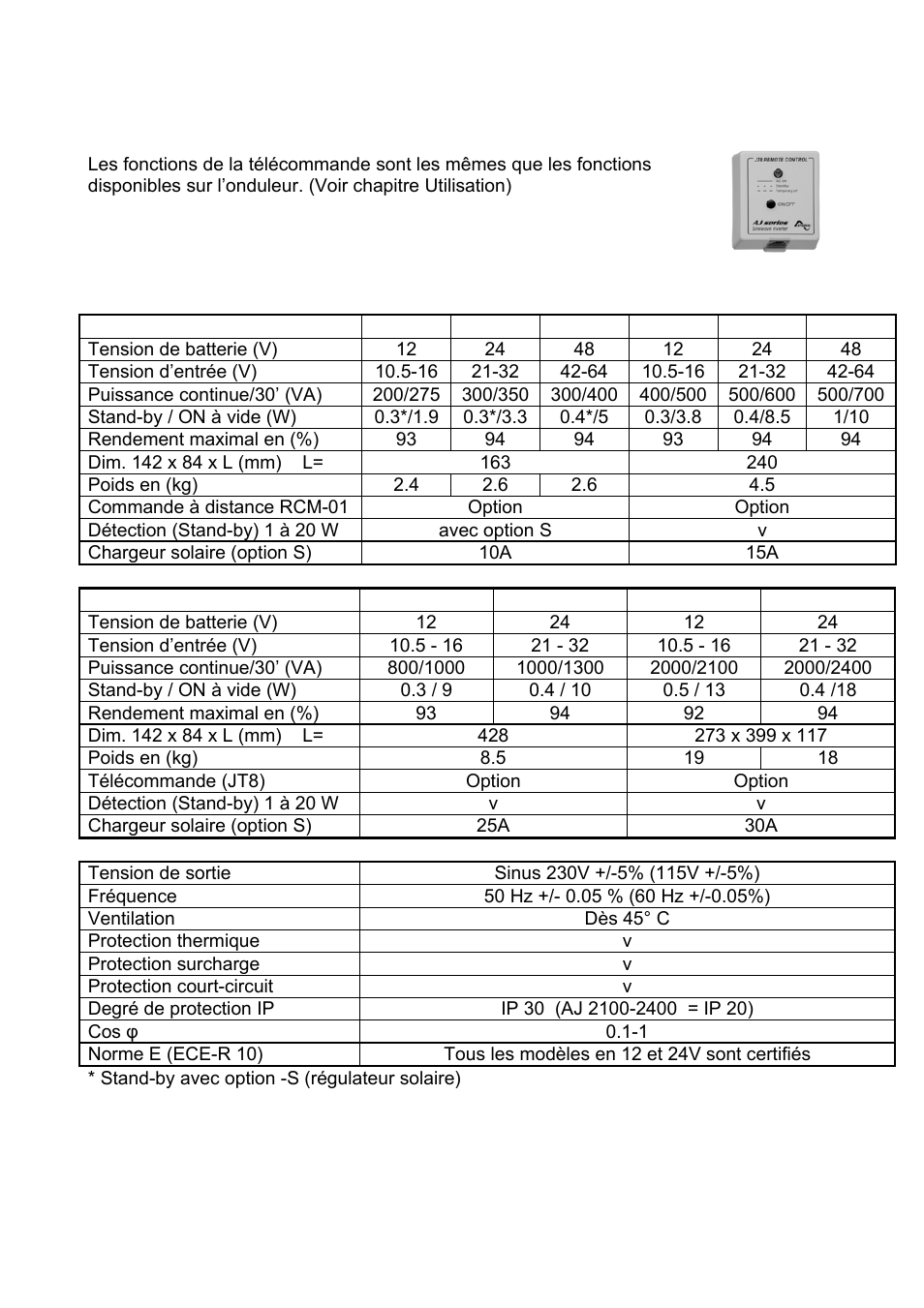 Studer Innotec AJ SERIES User Manual | Page 22 / 24