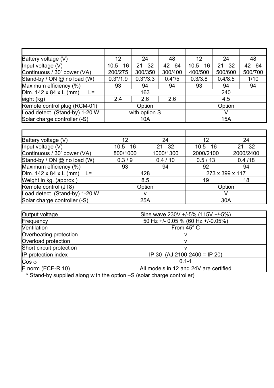 Studer Innotec AJ SERIES User Manual | Page 8 / 24