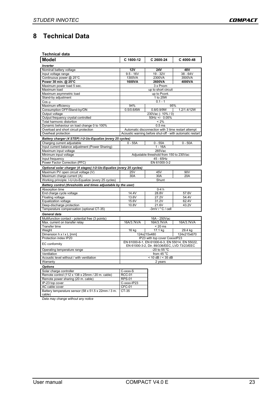 8 technical data, Compact, User manual compact v4.0 e 23 | Model | Studer Innotec C 1600-12 User Manual | Page 23 / 23