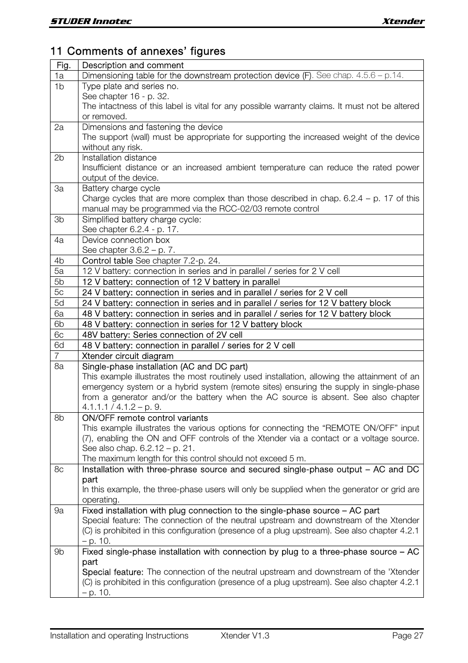 11 comments of annexes’ figures | Studer Innotec XTH 5000-24 User Manual | Page 27 / 36