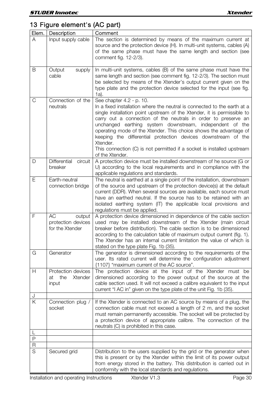 13 figure element's (ac part) | Studer Innotec XTH 5000-24 User Manual | Page 30 / 36