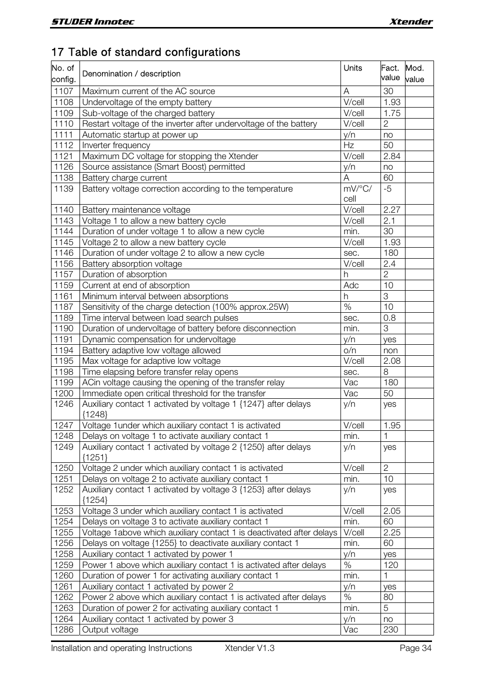 17 table of standard configurations | Studer Innotec XTH 5000-24 User Manual | Page 34 / 36