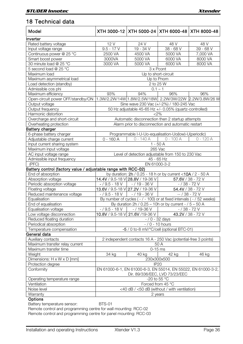 18 technical data | Studer Innotec XTH 5000-24 User Manual | Page 36 / 36