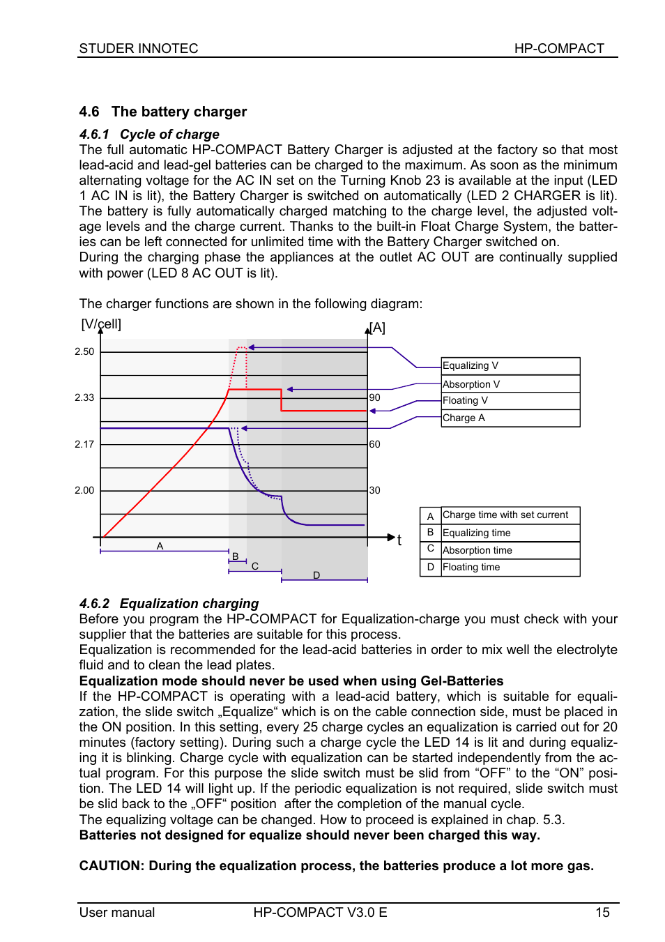 6 the battery charger | Studer Innotec HPC4024 User Manual | Page 15 / 25