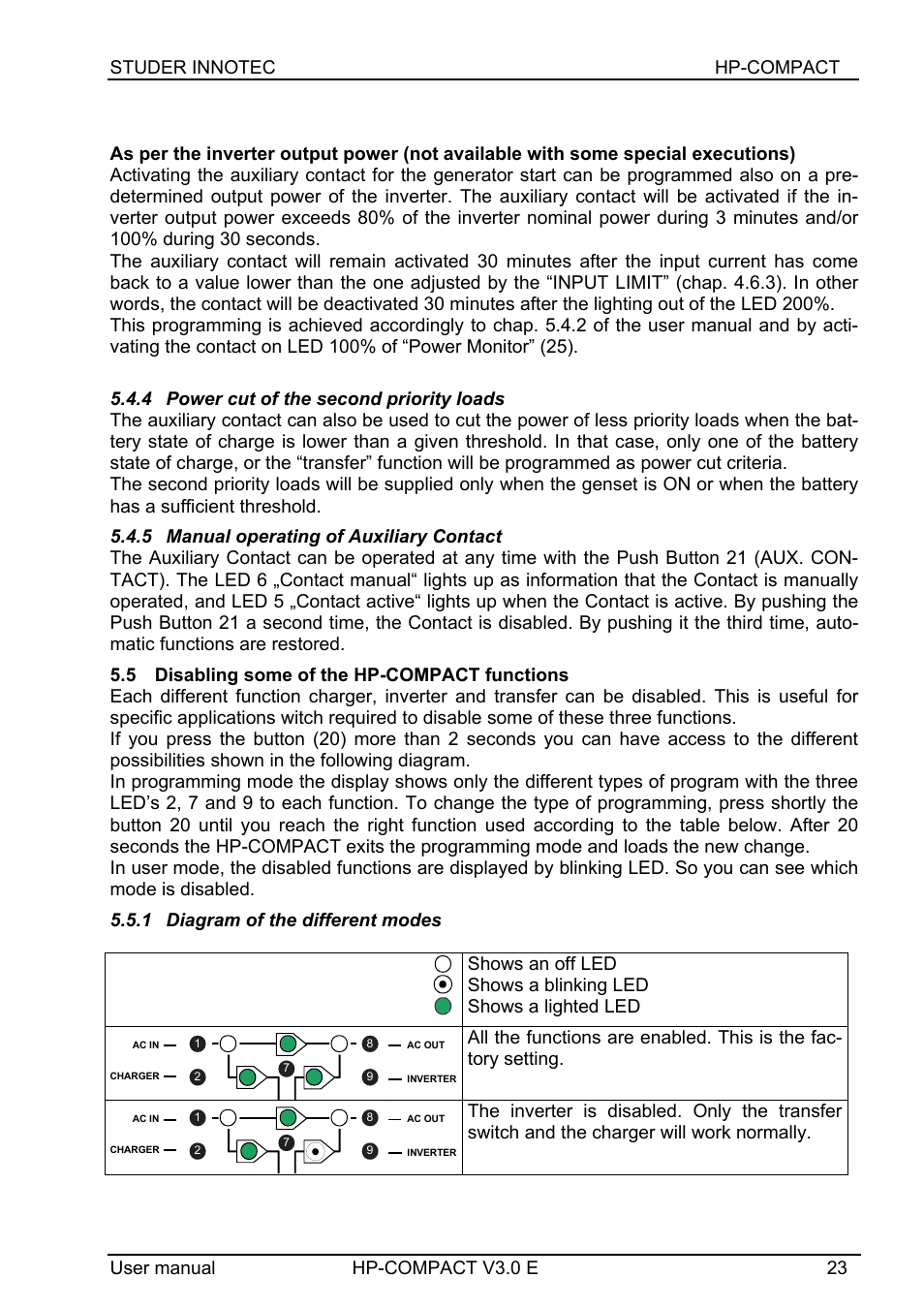 Studer Innotec HPC4024 User Manual | Page 23 / 25