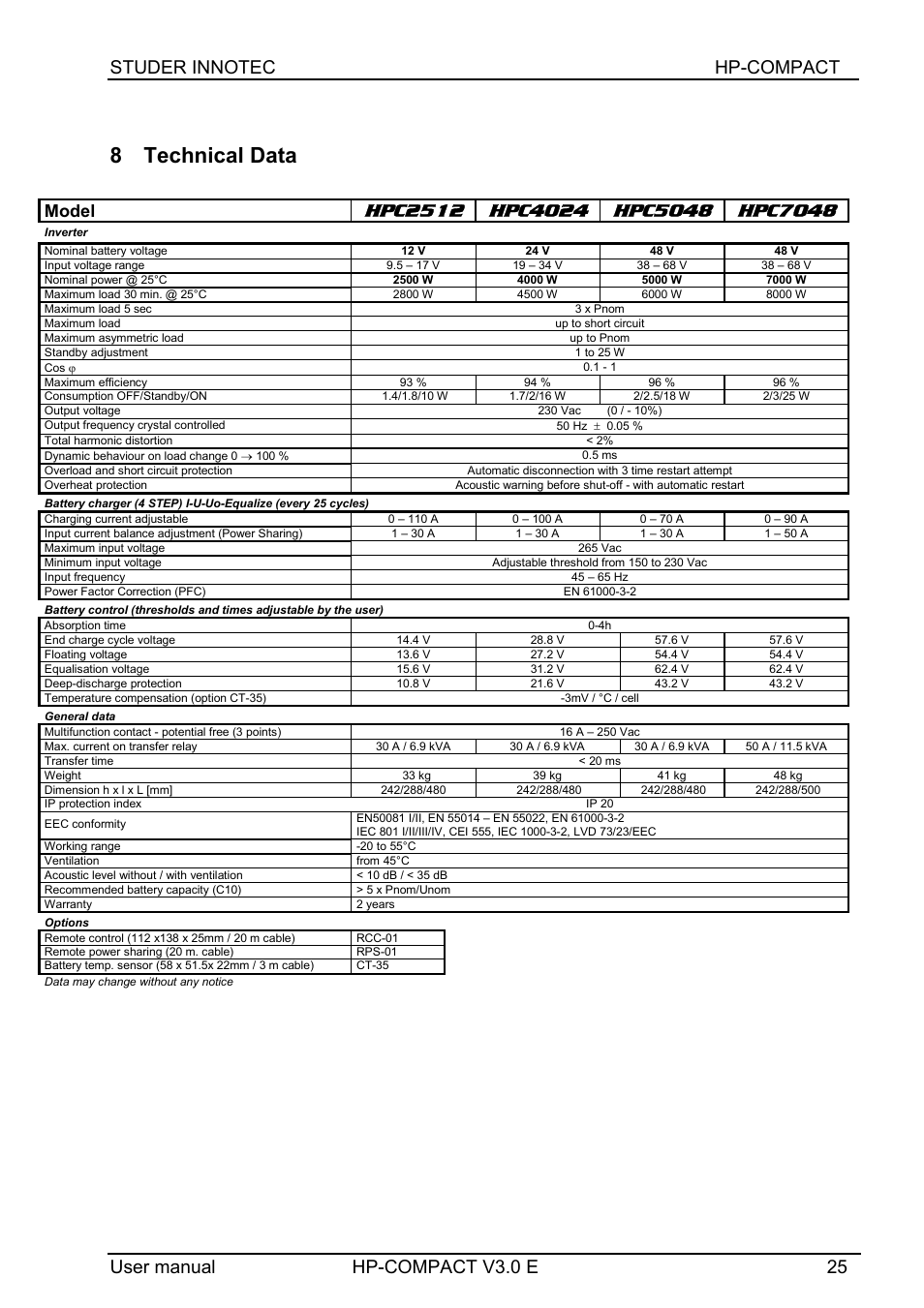 8 technical data, Model | Studer Innotec HPC4024 User Manual | Page 25 / 25