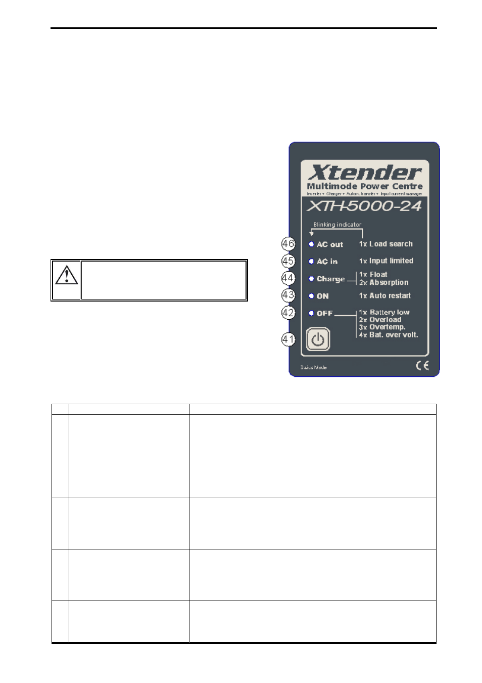 7 control, 1 main on/off control, Display and control parts | Control, Main on/off control, 7 control 7.1 main on/off control, 2 display and control parts | Studer Innotec XTH 3000-12 User Manual | Page 26 / 40