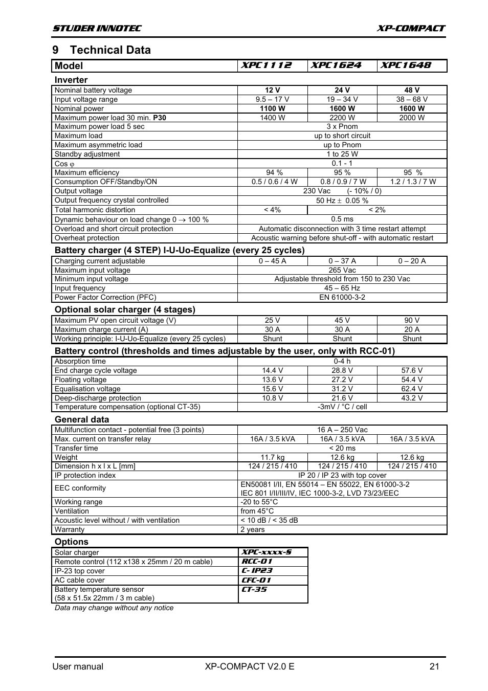 Technical data, 9 technical data, Model | Studer Innotec XPC 1112 User Manual | Page 22 / 22