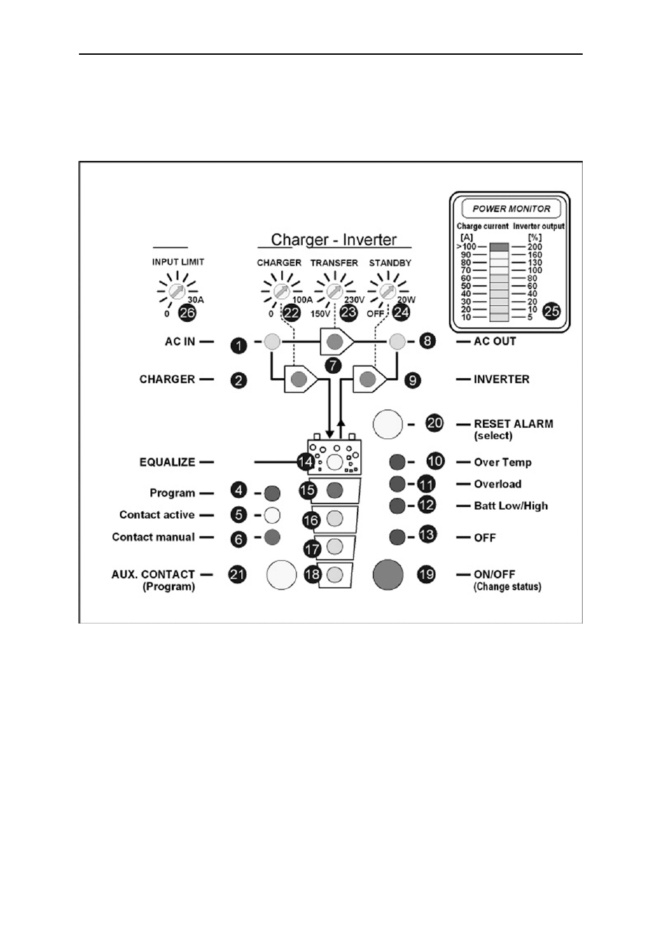 Studer Innotec HPC 2800-12 User Manual | Page 12 / 26