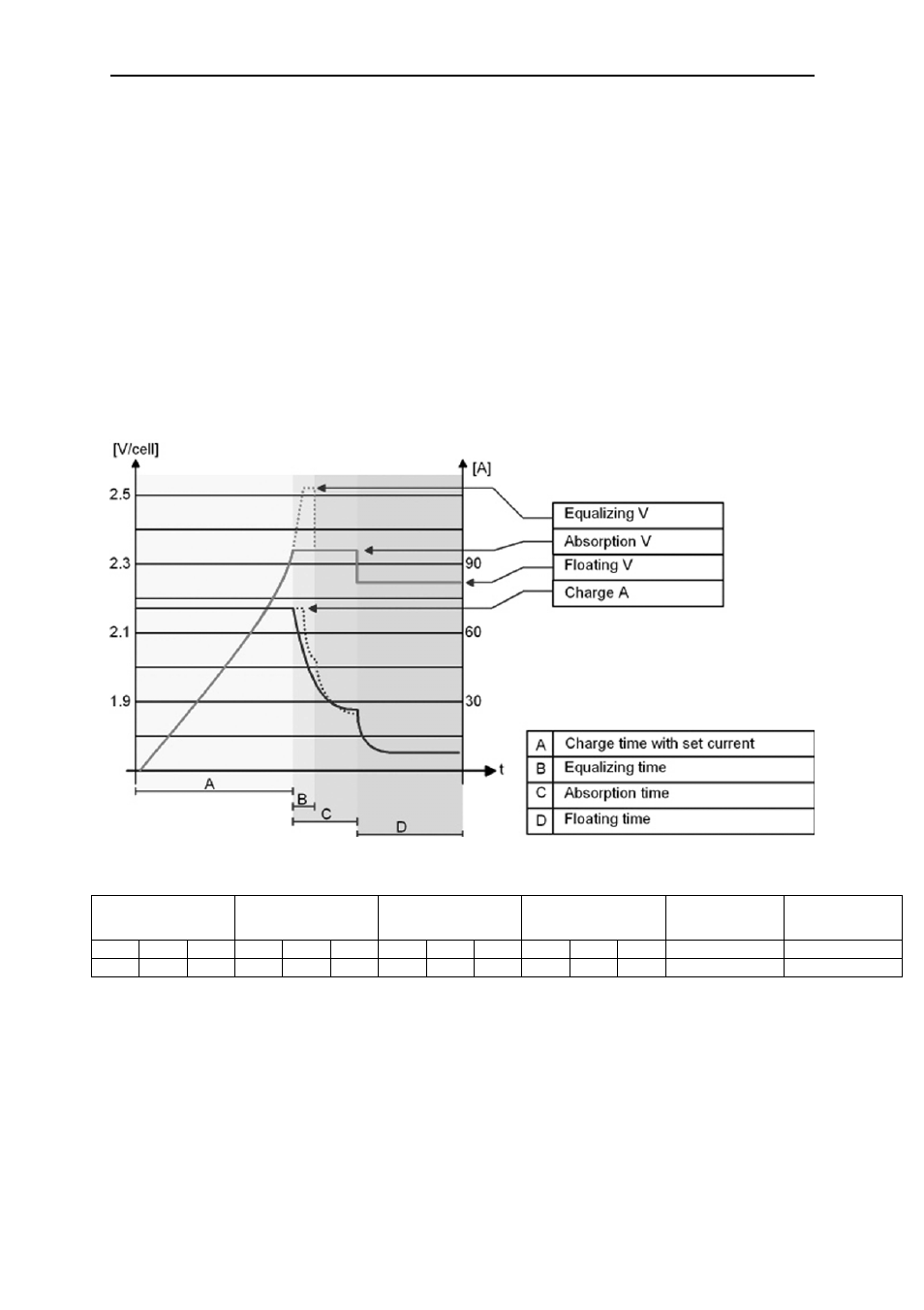 6 the battery charger | Studer Innotec HPC 2800-12 User Manual | Page 16 / 26