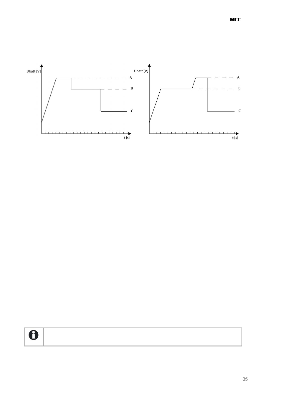 Studer Innotec RCC-03 User Manual | Page 35 / 51