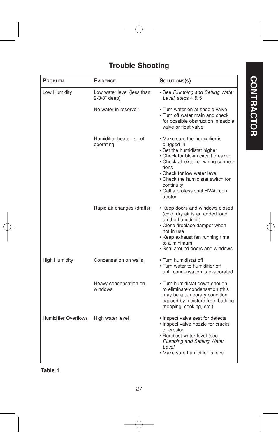 Contract or, Trouble shooting | Skuttle Indoor Air Quality Products 60-2 User Manual | Page 27 / 40