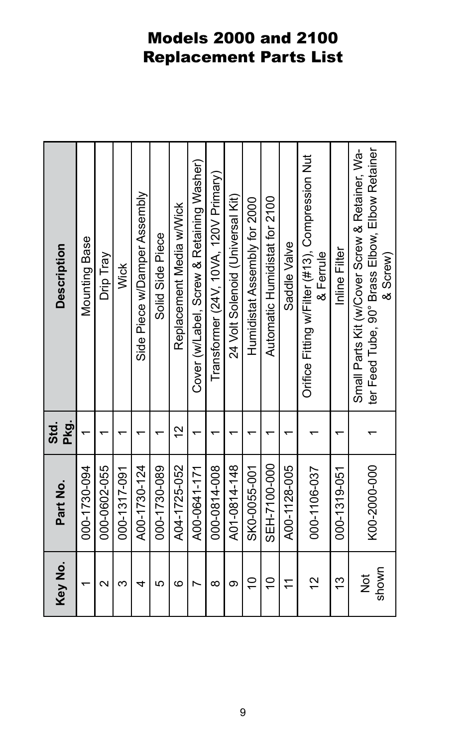 Skuttle Indoor Air Quality Products 2000 User Manual | Page 11 / 18