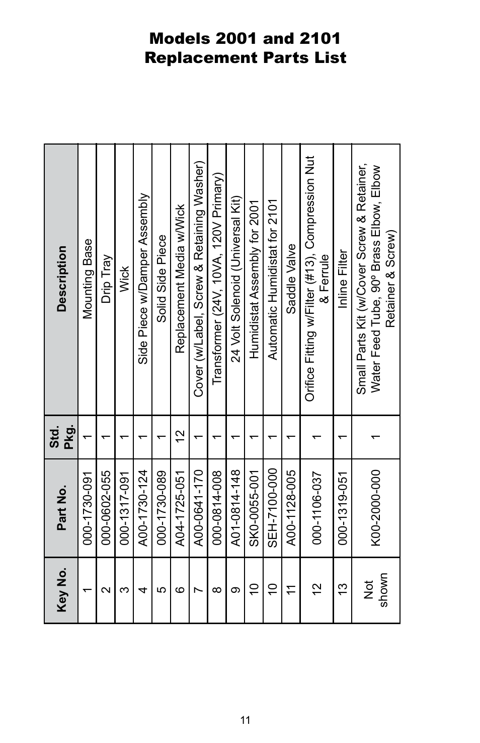 Skuttle Indoor Air Quality Products 2000 User Manual | Page 13 / 18