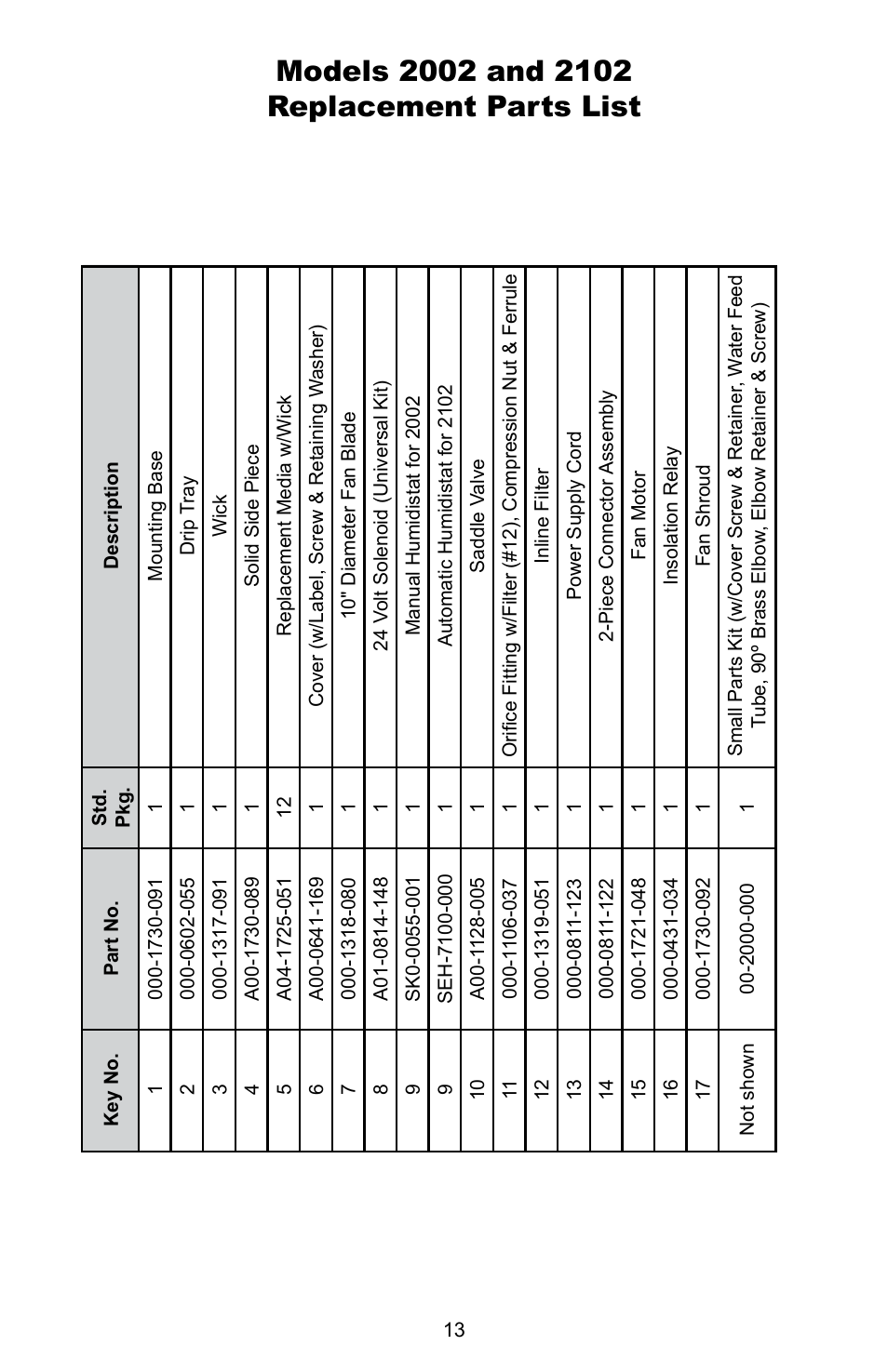 Skuttle Indoor Air Quality Products 2000 User Manual | Page 15 / 18