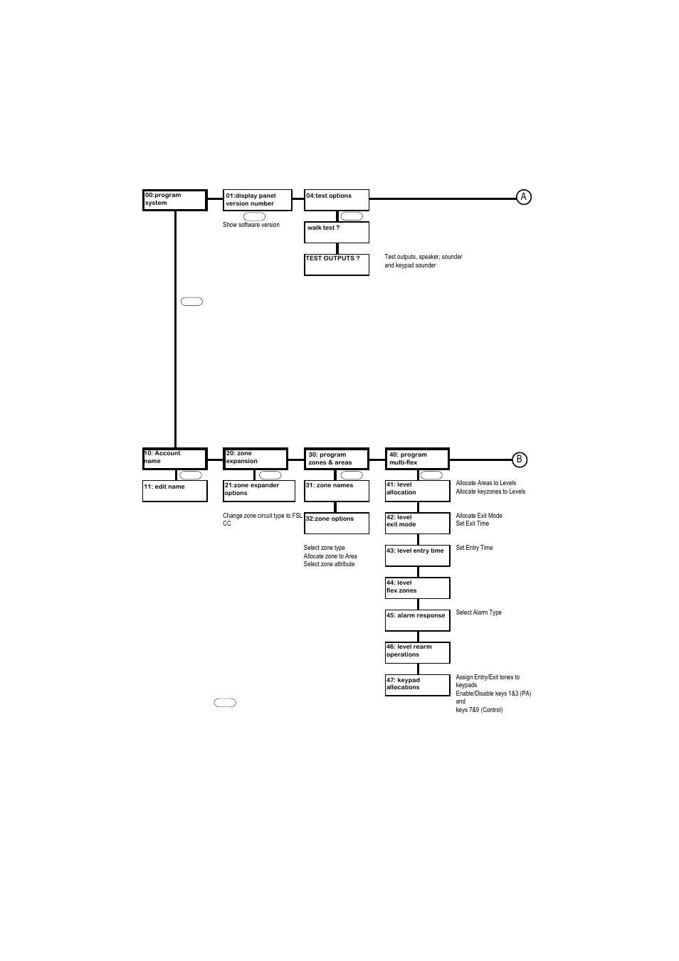 Security Systems 808 User Manual | Page 10 / 22