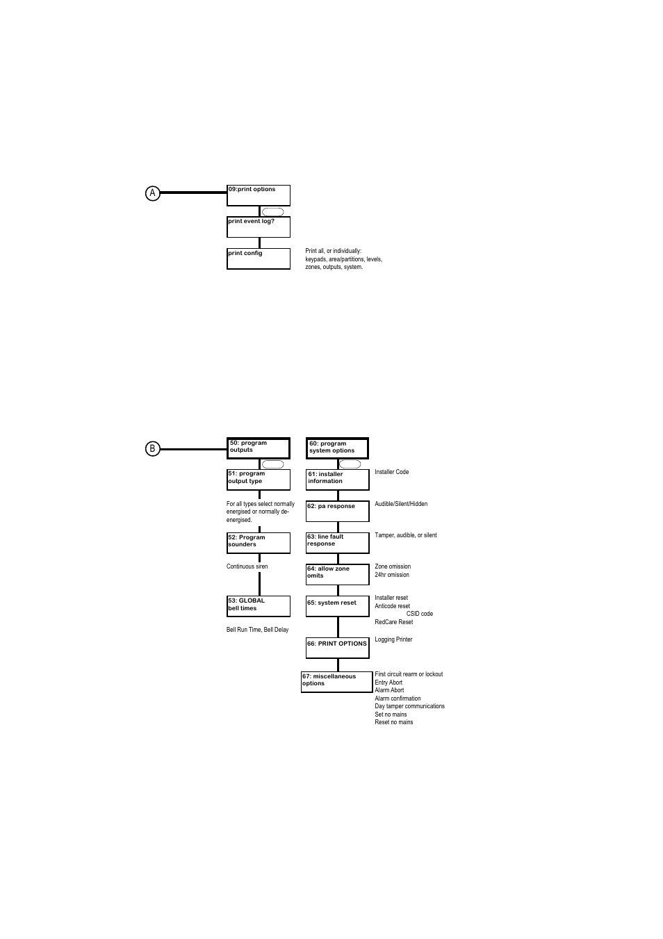 Security Systems 808 User Manual | Page 11 / 22