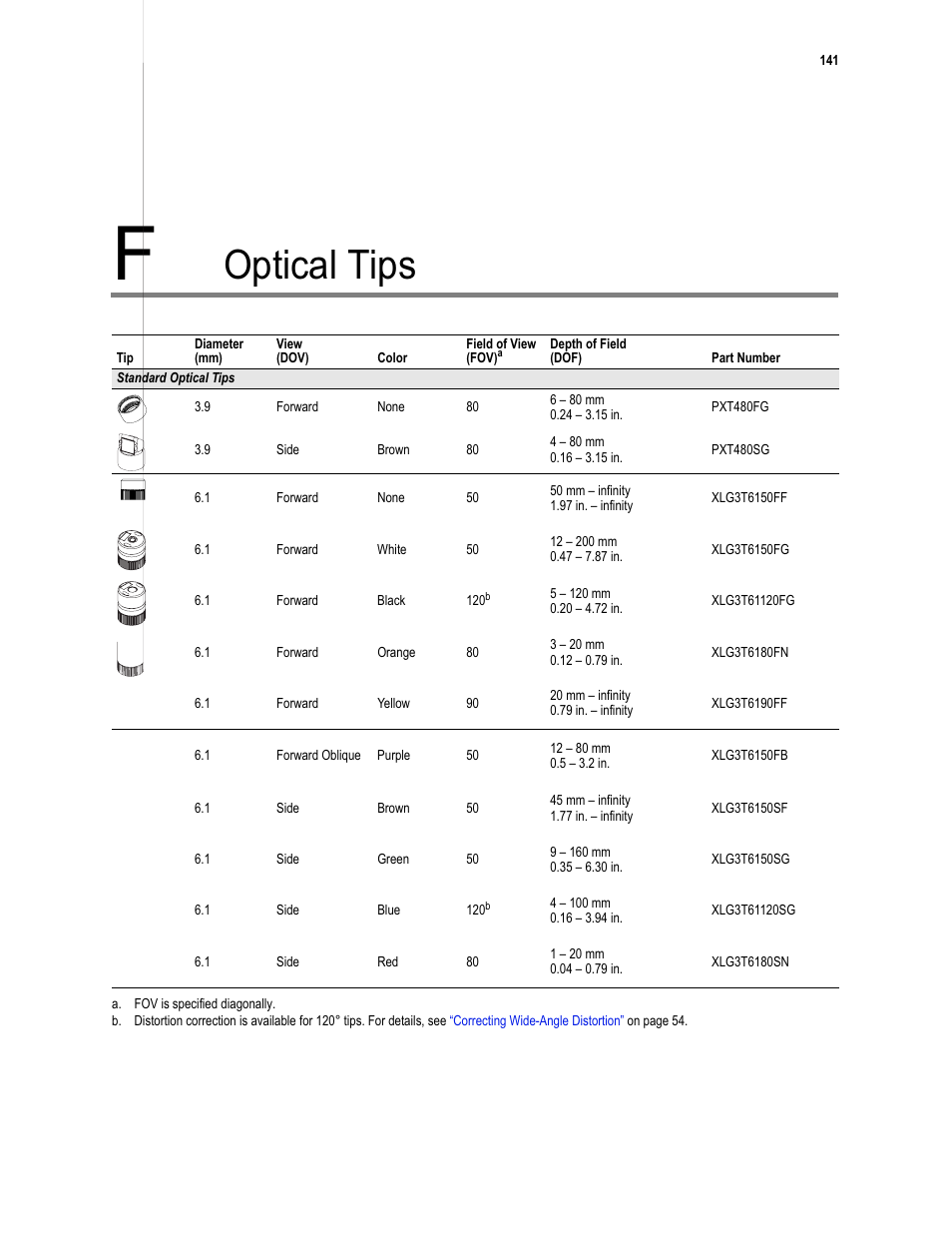 Optical tips | GE XLG3 User Manual | Page 150 / 160