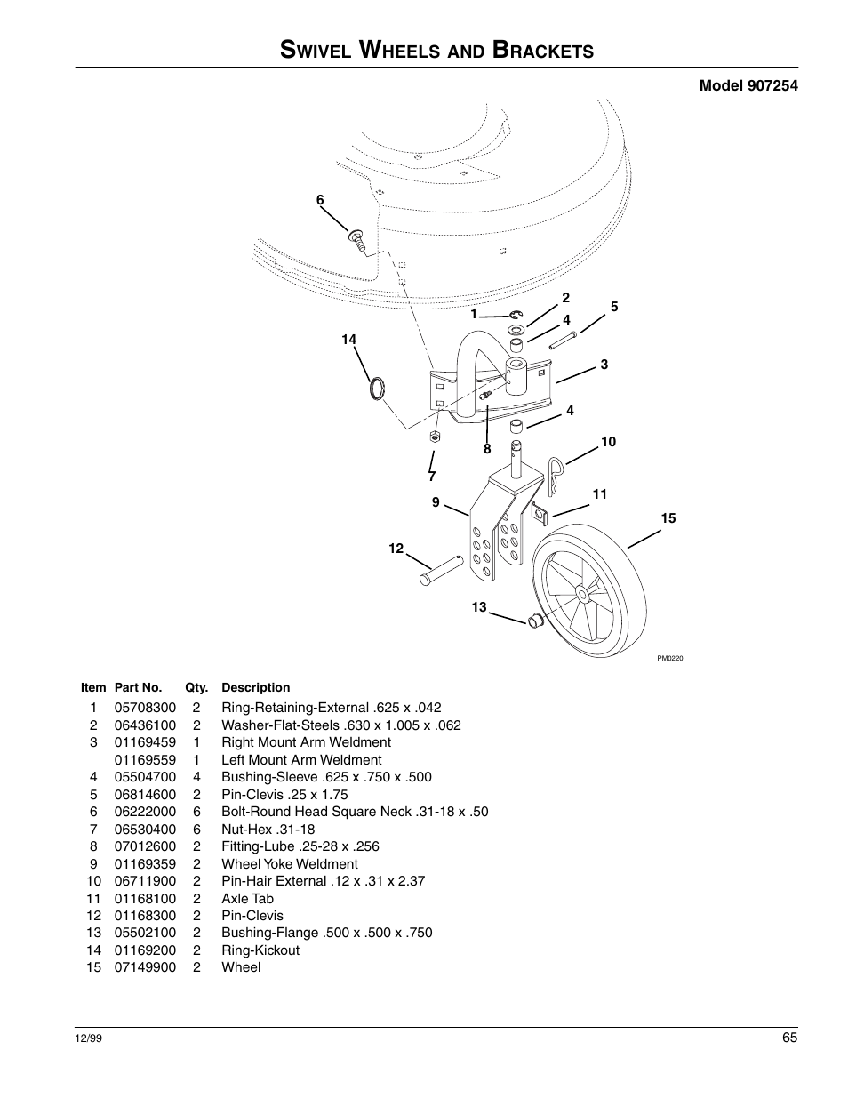 Scotts 907254 - LM21SW User Manual | Page 65 / 69