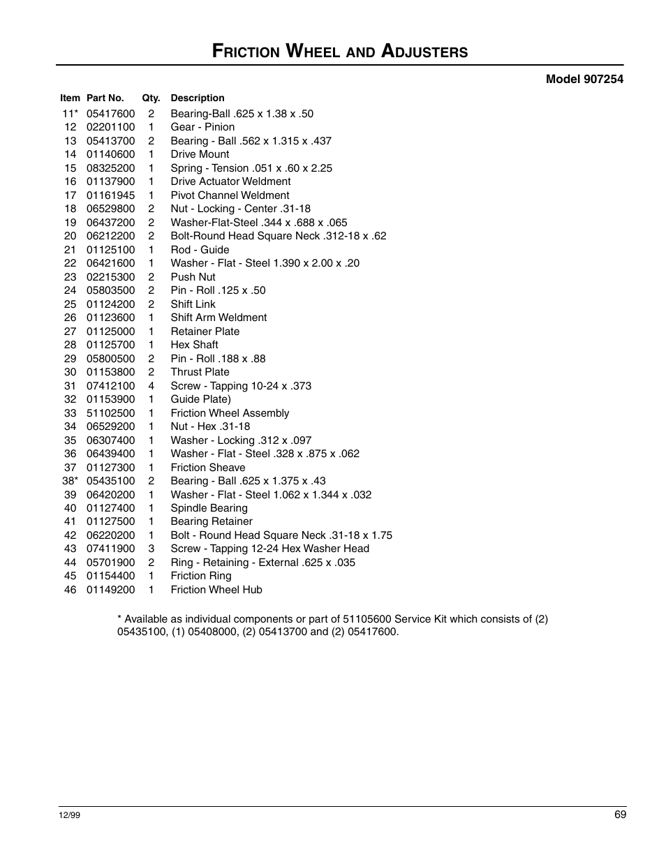 Scotts 907254 - LM21SW User Manual | Page 69 / 69