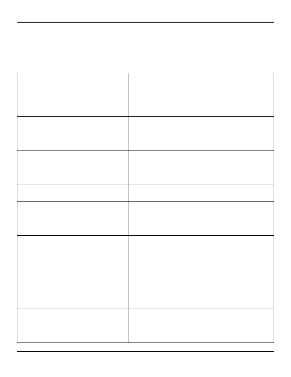 Troubleshooting, Using troubleshooting chart | Scotts SP6213 User Manual | Page 29 / 44