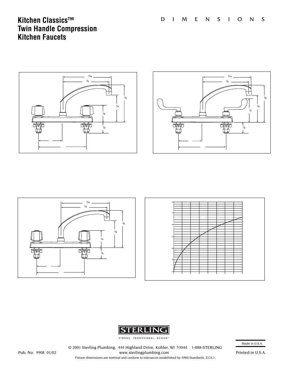 Line pressure p.s.i. gauge flowrate (gpm) | Sterling Plumbing 26210 User Manual | Page 2 / 2