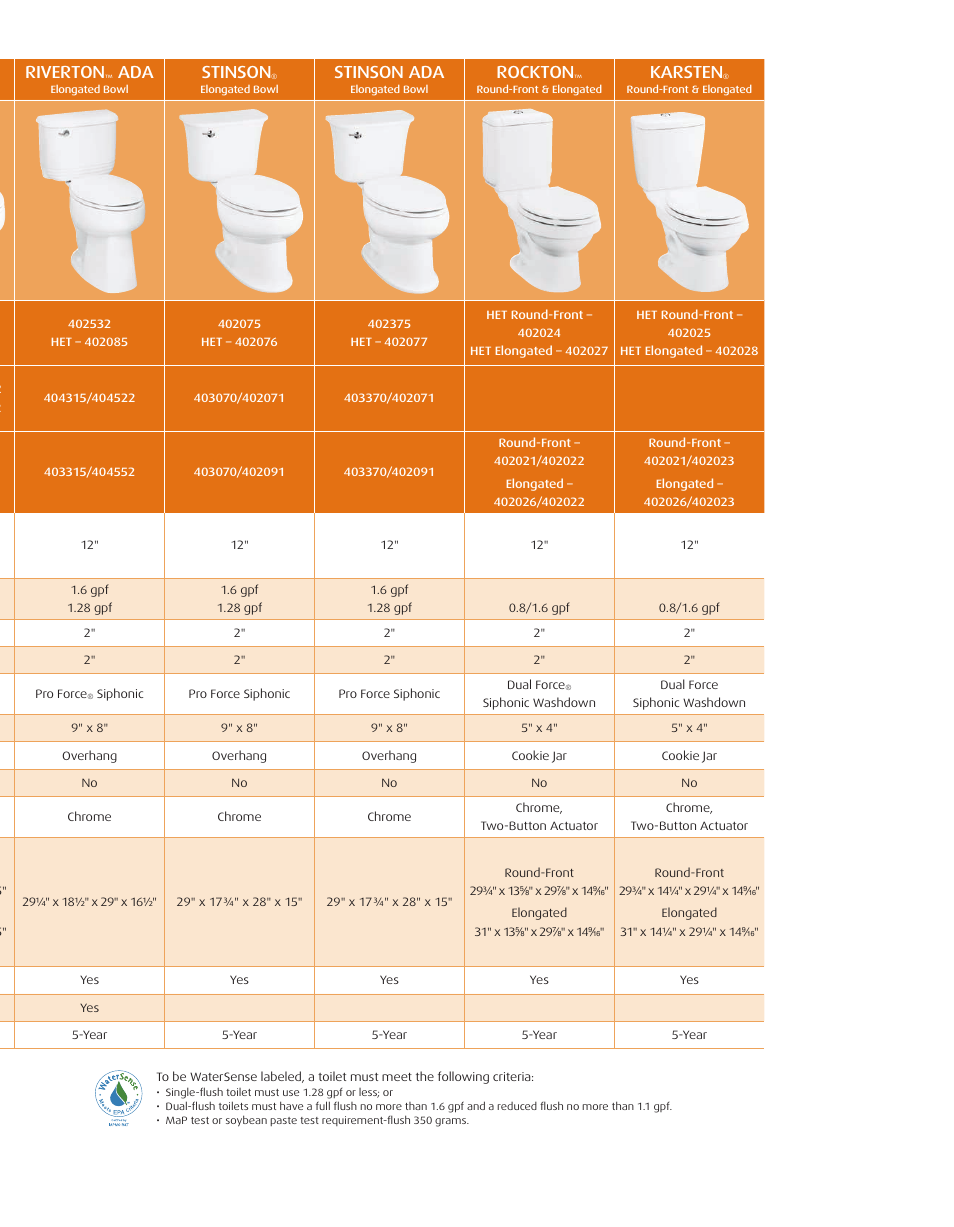 Windham, Windham ada, Riverton | Stinson, Stinson ada, Rockton, Karsten | Sterling Plumbing Toilet & Lavatories User Manual | Page 5 / 8