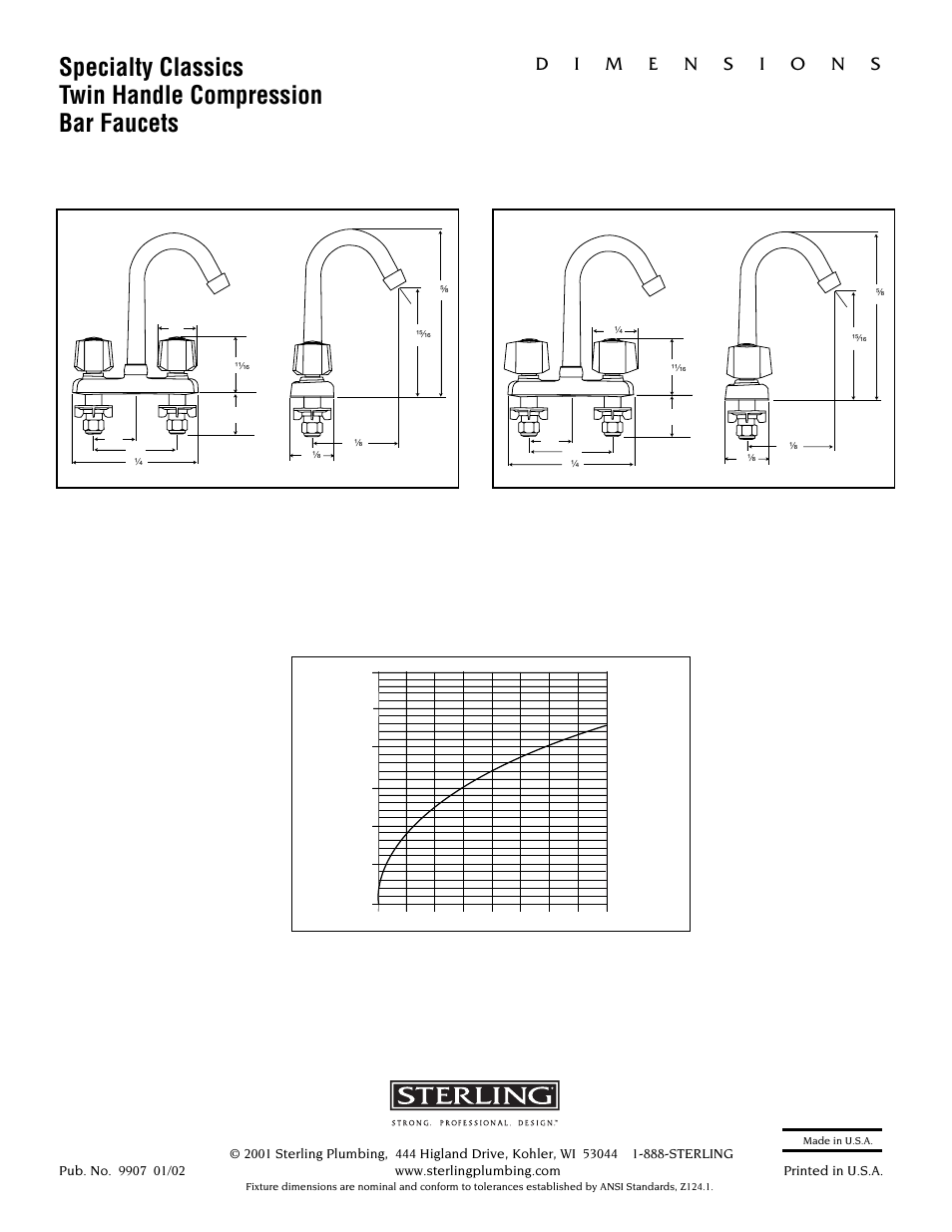 Line pressure p.s.i. gauge flowrate (gpm) | Sterling Plumbing Bar Faucets 26990 User Manual | Page 2 / 2