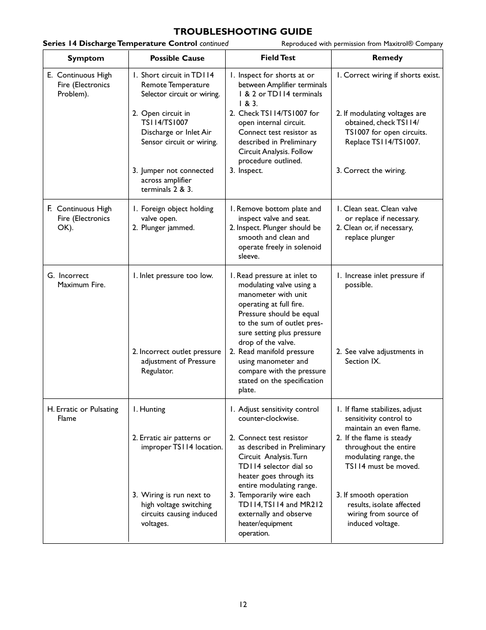 Sterling Plumbing SDRIOM-2 User Manual | Page 12 / 24