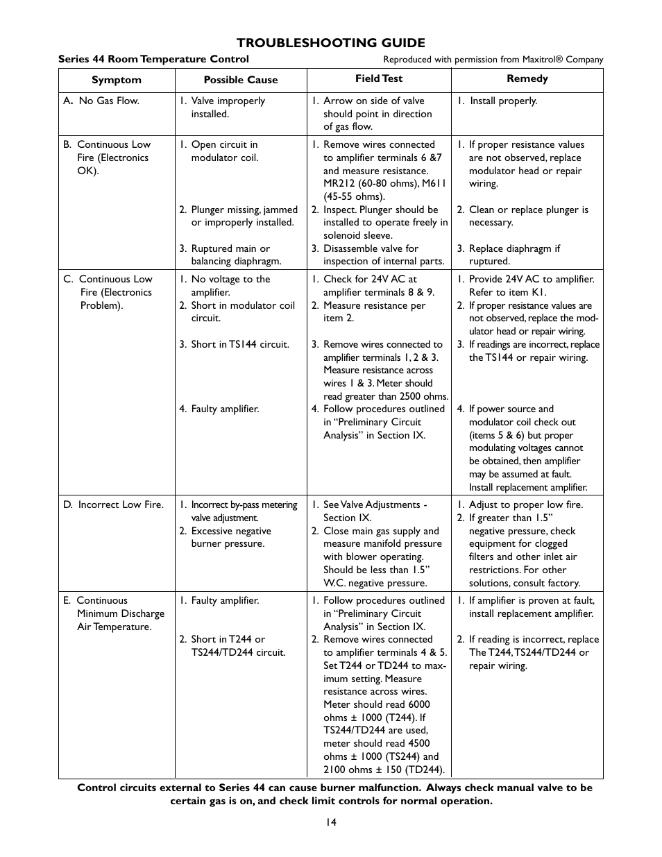 Sterling Plumbing SDRIOM-2 User Manual | Page 14 / 24