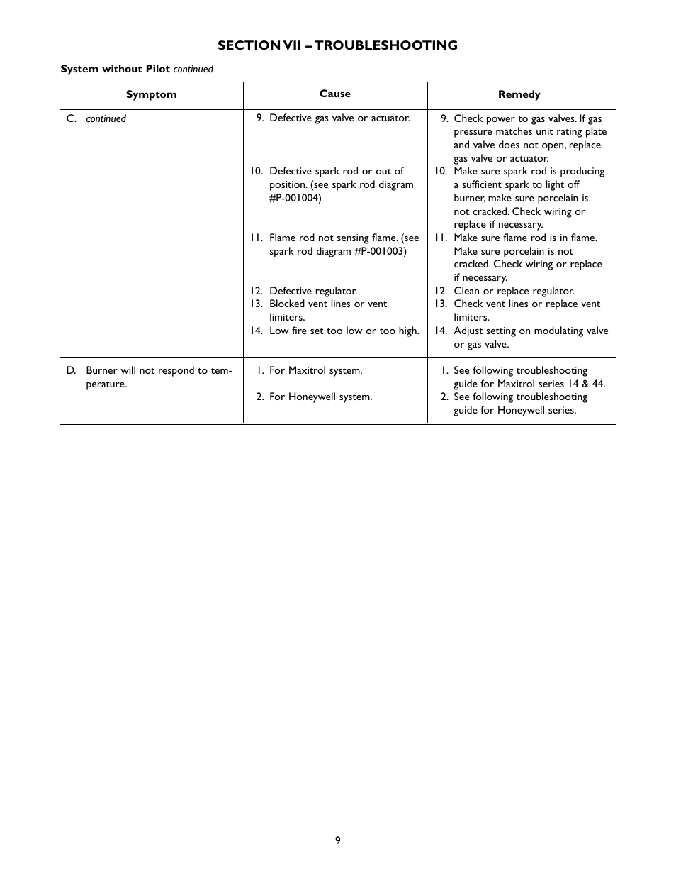 Sterling Plumbing SDRIOM-2 User Manual | Page 9 / 24